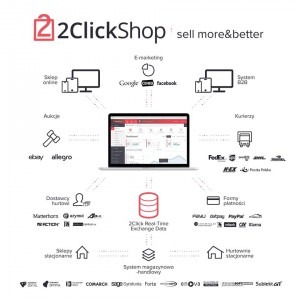 Integracja sklepu internetowego z allegro