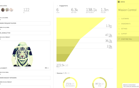 Edrone-CRM-dashboard-1-460x290